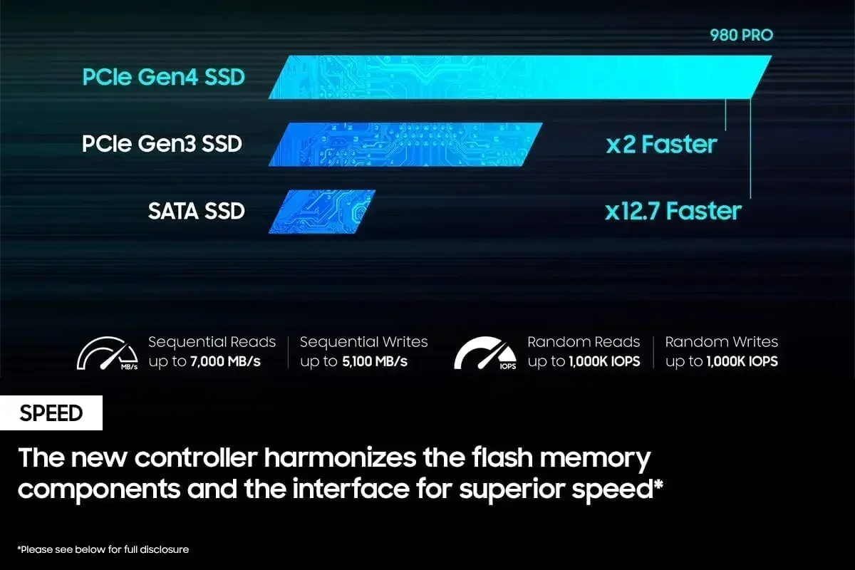 SSD interne haute vitesse 980  - Desk Setup Ps5 avis et prix